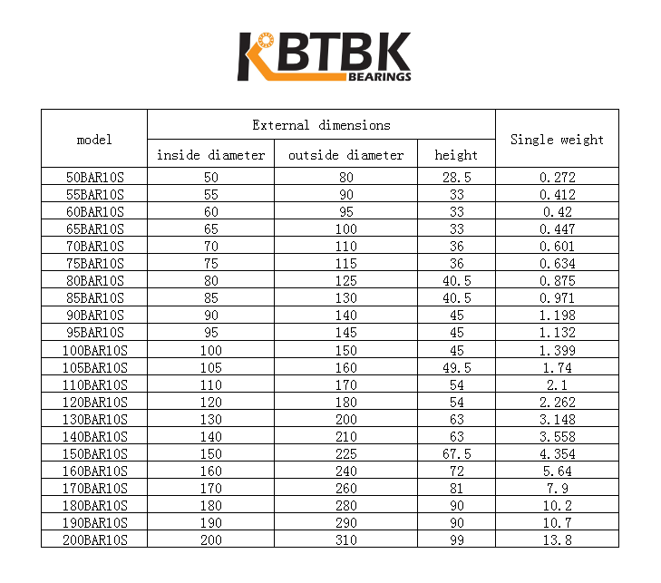 角接触球轴承11